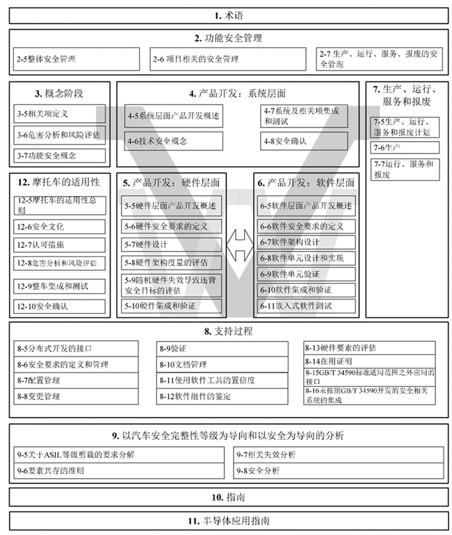 开云网站：MUNIK助道芯科技启动ISO26262：2018流程及产品双认证(图2)