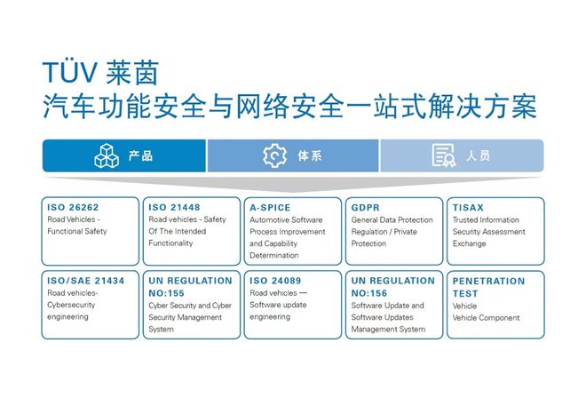 开云网站：旗芯微系列产品获得德国莱茵TÜVISO26262ASIL-B功能安全产品认证(图2)