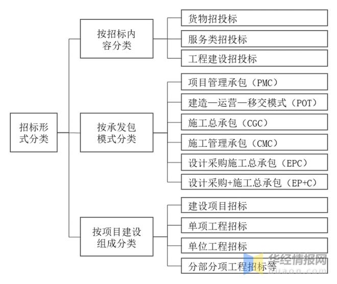 开云网站：2020年中国工程招标代理行业市场现状营收与利润总额双双下降「图」(图1)