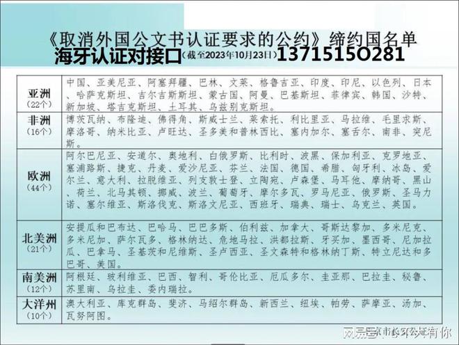 Kaiyun中国：检测报告（如CE、ISO、TUV）要越南和泰国大使馆加签认证(图2)