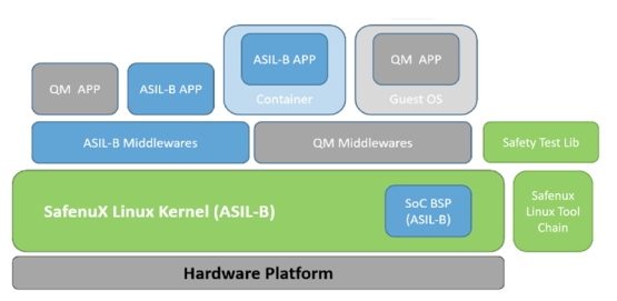 Kaiyun中国：MUNIK：赛福纳斯荣获ISO26262ASIL-B功能安全产品认证证书(图2)