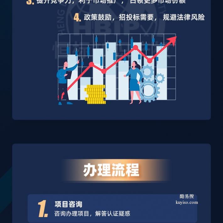 Kaiyun中国：iso9000ISO体系认证的流程及时间ISO职业健康体系(图1)