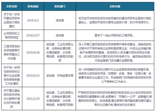 Kaiyun中国：中国招标代理行业发展深度分析与未来投资调研报告(图2)