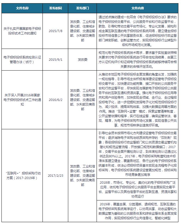 Kaiyun中国：中国招标代理行业发展深度分析与未来投资调研报告(图6)