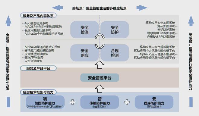 开云网站：喜报来袭！蛮犀安全入选2024年中国数据安全企业全景图！(图4)