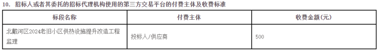 Kaiyun中国：秦皇岛北戴河多个小区即将改造(图2)