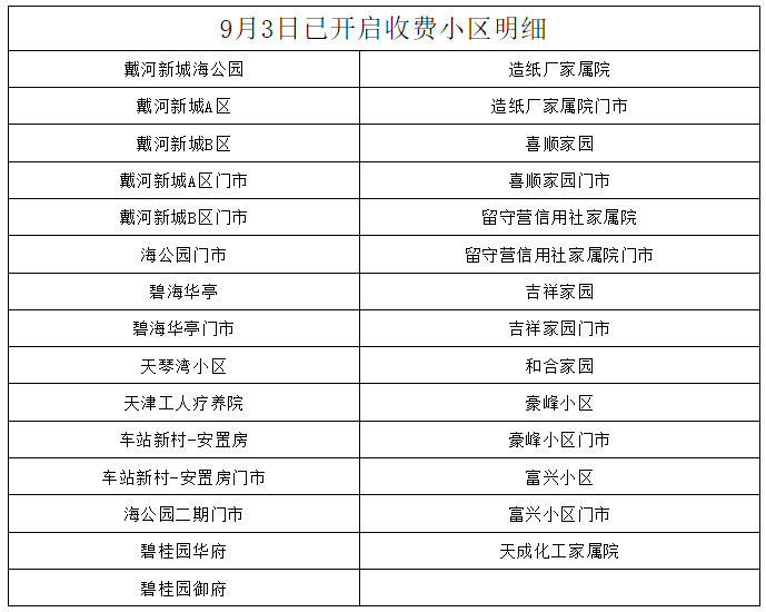 Kaiyun中国：秦皇岛北戴河多个小区即将改造(图3)