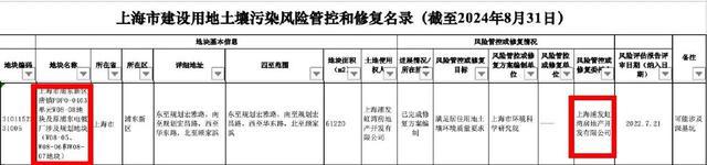 开云网站：浦发虹湾“毒地”疑云(图2)