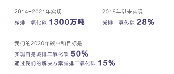 开云网站：罗格朗集团2024年碳中和目标达成率在CAC40成员中名列前茅(图4)