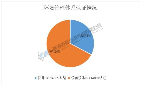 开云网站：ESG之E维度的分析——2024年房地产上市公司(图5)