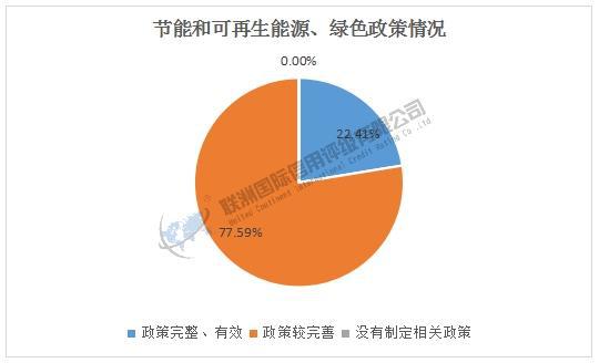 开云网站：ESG之E维度的分析——2024年房地产上市公司(图3)