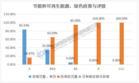 开云网站：ESG之E维度的分析——2024年房地产上市公司(图4)