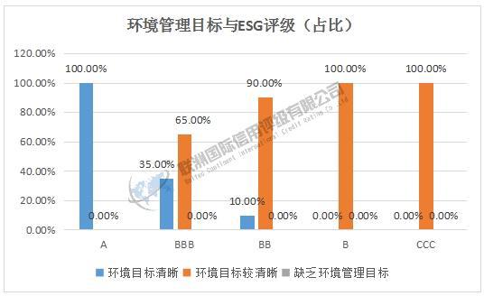 开云网站：ESG之E维度的分析——2024年房地产上市公司(图2)