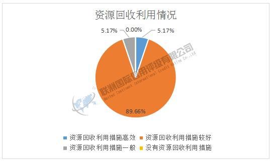 开云网站：ESG之E维度的分析——2024年房地产上市公司(图10)