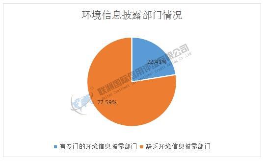 开云网站：ESG之E维度的分析——2024年房地产上市公司(图7)