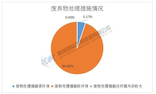 开云网站：ESG之E维度的分析——2024年房地产上市公司(图11)
