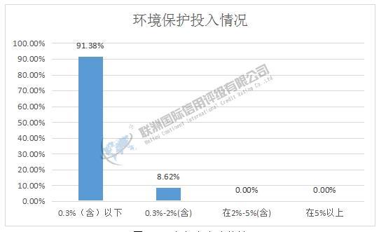 开云网站：ESG之E维度的分析——2024年房地产上市公司(图9)