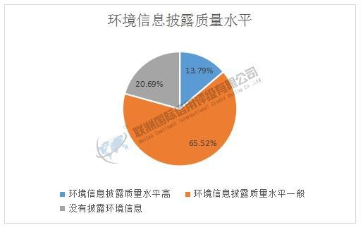 开云网站：ESG之E维度的分析——2024年房地产上市公司(图8)