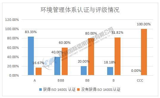 开云网站：ESG之E维度的分析——2024年房地产上市公司(图6)