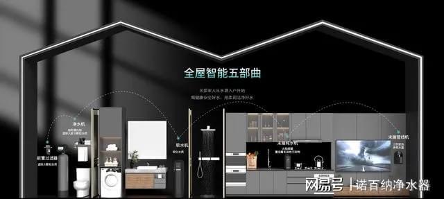 开云网站：净水器加盟必须要知道的2024全屋净水机行业发展现状及供需分析(图4)