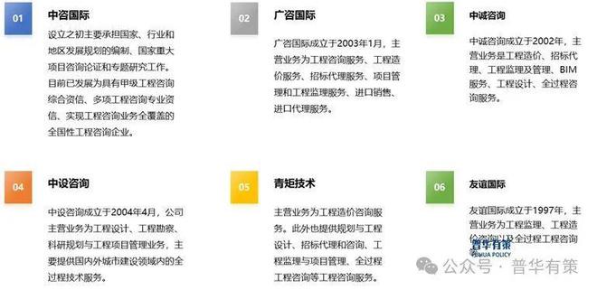 Kaiyun中国：2024-2030年工程咨询行业细分市场分析投资前景专项报告(图3)