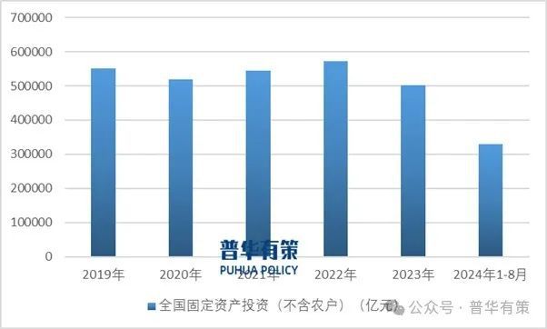 Kaiyun中国：2024-2030年工程咨询行业细分市场分析投资前景专项报告(图2)