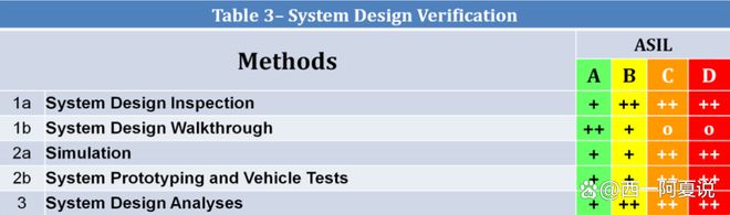 Kaiyun中国：知识分享｜ISO26262国际标准系列（五）(图1)