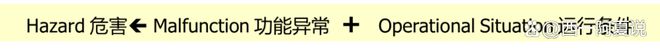 Kaiyun中国：知识分享｜ISO26262国际标准系列（五）(图4)