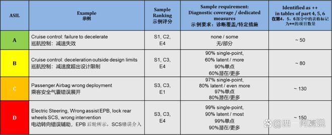 Kaiyun中国：知识分享｜ISO26262国际标准系列（五）(图2)