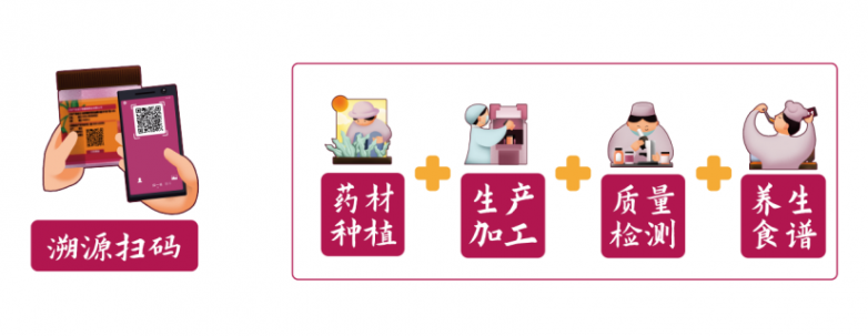Kaiyun中国：喜报！恒修堂入选2024中药饮片品牌企业及品牌产品(图3)