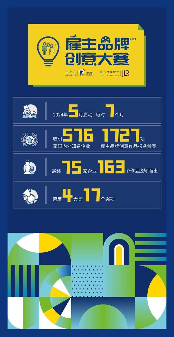 开云网站：2024雇主品牌创意大赛圆满落幕75家卓越雇主企业荣膺奖项(图2)