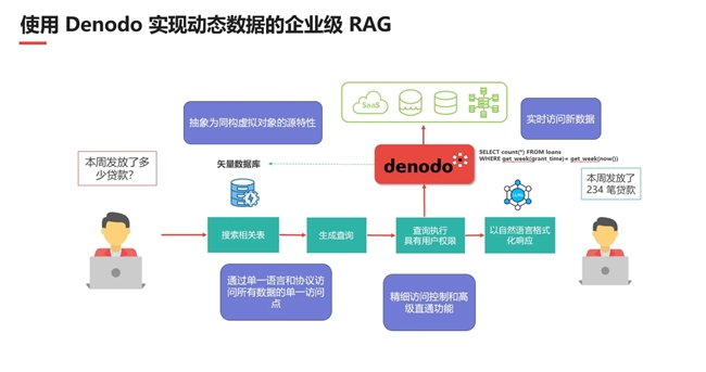 Kaiyun中国：2025数字化变革前瞻！数据管理龙头Denodo分享趋势展望(图3)