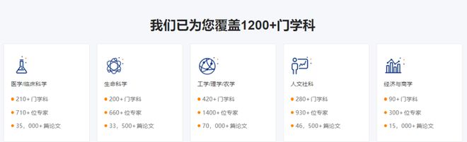 Kaiyun中国：艾德思论文润色-三大国际ISO认证专业SCI论文润色机构(图2)