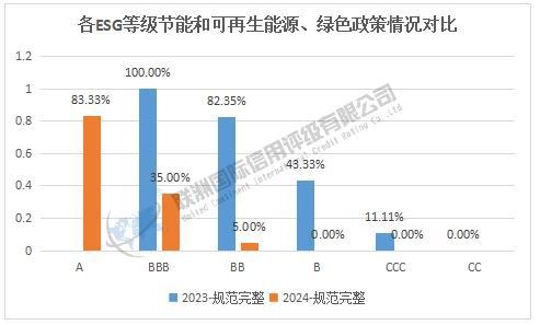 开云网站：2023-2024年房地产行业上市公司E维度结果对比(图3)
