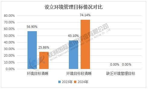 开云网站：2023-2024年房地产行业上市公司E维度结果对比(图1)
