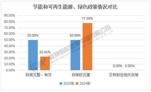 开云网站：2023-2024年房地产行业上市公司E维度结果对比(图2)