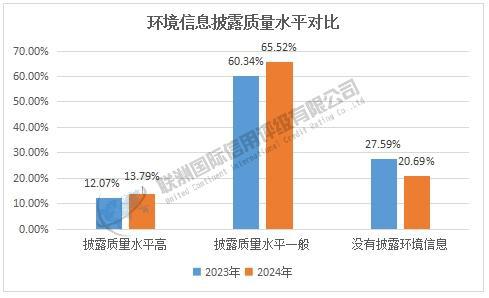 开云网站：2023-2024年房地产行业上市公司E维度结果对比(图6)