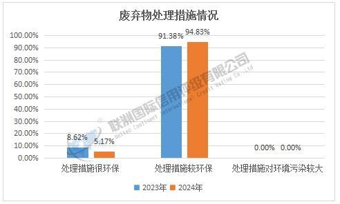 开云网站：2023-2024年房地产行业上市公司E维度结果对比(图9)
