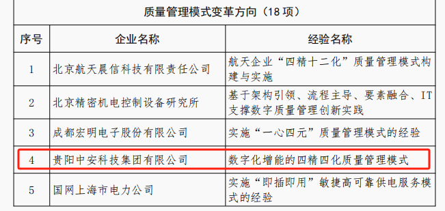 开云网站：国家级荣誉全国标杆！中安科技集团获评中国“2024年质量标杆典型经验”(图1)