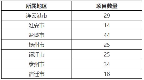 Kaiyun中国：甲级146家乙级1399家！该省通报测绘地理信息行业监管情况(图2)