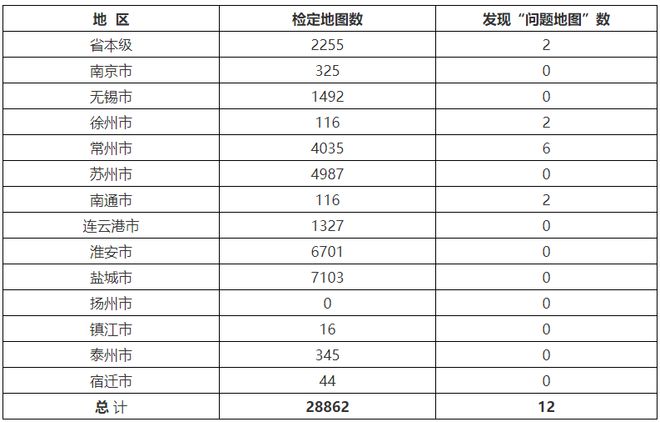 Kaiyun中国：甲级146家乙级1399家！该省通报测绘地理信息行业监管情况(图11)
