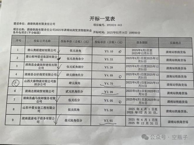 Kaiyun中国：唐港铁路：竞标方质疑招标程序违规发包方称：对面找了狠人(图5)
