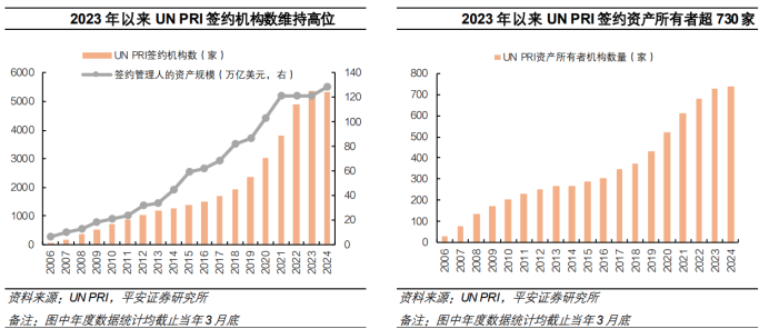 Kaiyun中国：行业报告2024年ESG市场回顾与展望：监管新时代ESG投资再出发(图1)