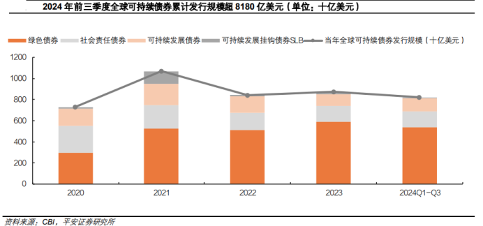 Kaiyun中国：行业报告2024年ESG市场回顾与展望：监管新时代ESG投资再出发(图2)