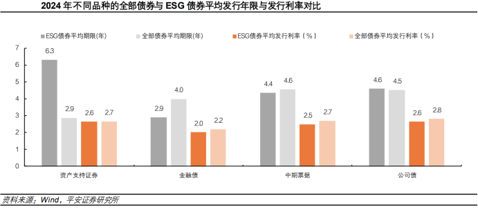Kaiyun中国：行业报告2024年ESG市场回顾与展望：监管新时代ESG投资再出发(图3)
