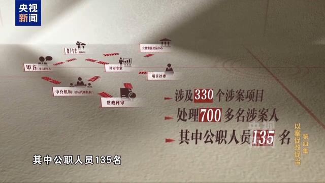 Kaiyun中国：反腐为了人民丨限时40分钟速来围串标！专家发“今天阳光明媚”竟是欢迎围猎暗号(图4)