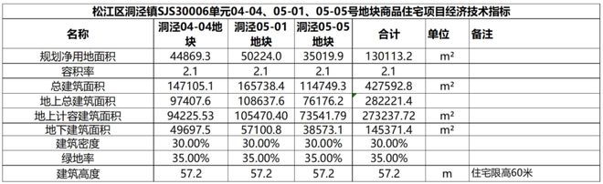 开云网站：松江华发海上都荟售楼处)-首页网站丨华发海上都荟楼盘详情(图3)