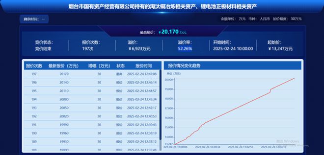 开云网站：国资驿站｜过去一周看看山东国资国企发生了哪些新鲜事儿(图8)