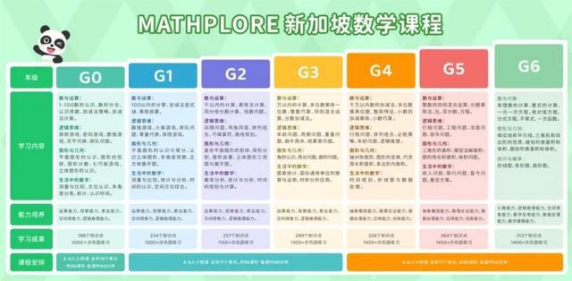 开云网站：Mathplore获“ISO国际质量管理体系认证证书”！(图3)