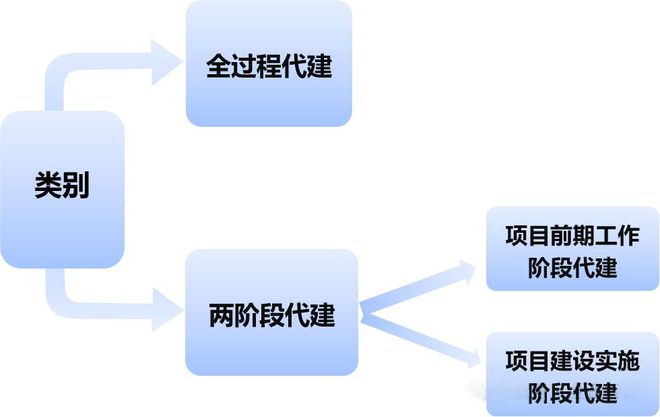 开云网站：【技术总结】常用的工程项目管理模式(图1)